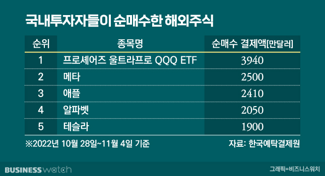 /그래픽=비즈니스워치