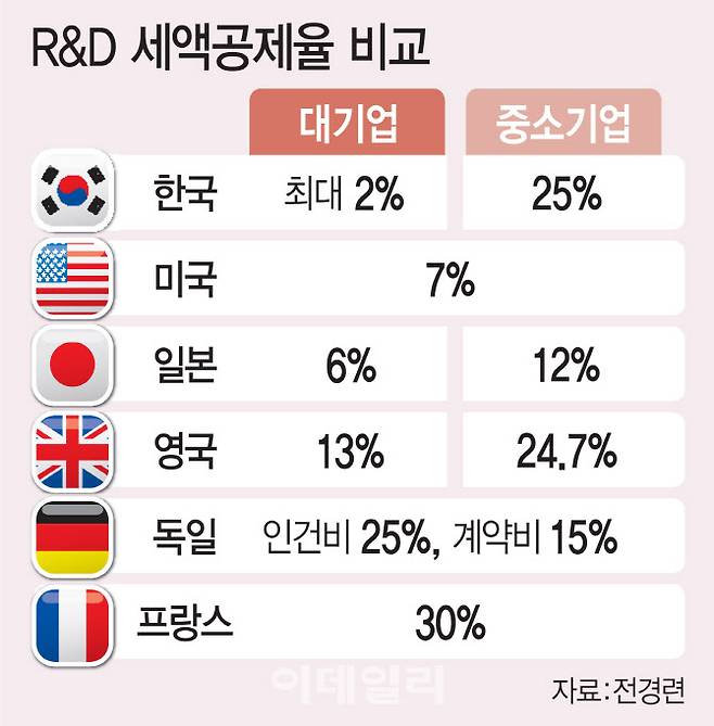 [그래픽=이데일리 문승용 기자]