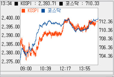 자료=신한HTS