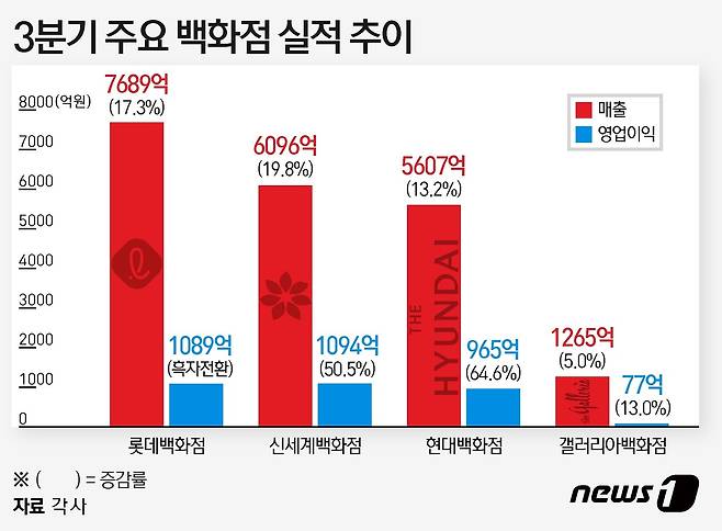 ⓒ News1 이지원 디자이너