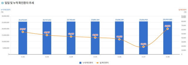 사진=질병관리청