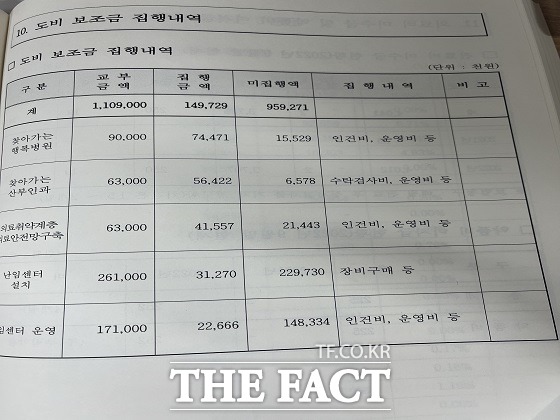 안동의료원 행정사무감사자료의 도비 보조금 집행내역/안동=최헌우 기자