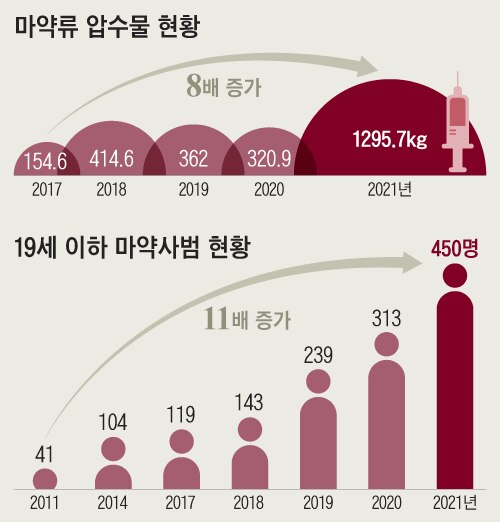 자료=대검찰청