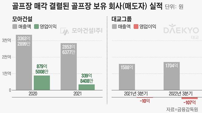 그래픽=손민균