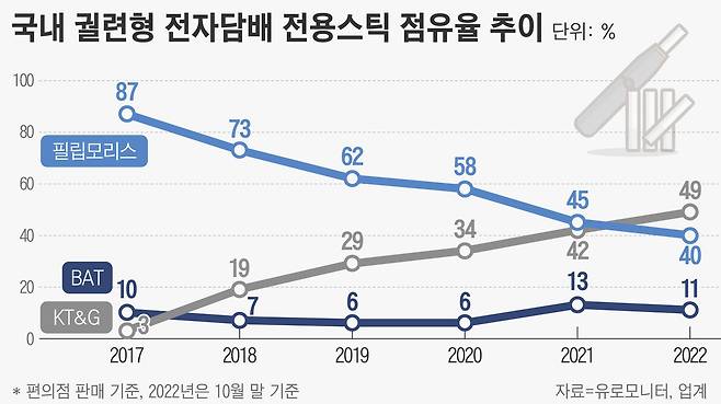 그래픽=손민균