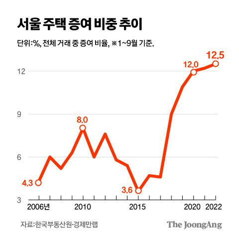 그래픽=김주원 기자 zoom@joongang.co.kr