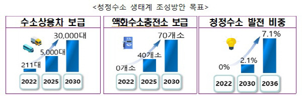 산업부 제공