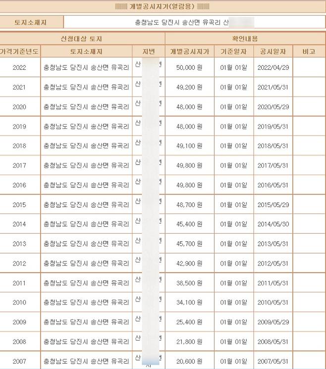 충남 당진 서경석 전북개발공사 사장이 2011년 1월 매입한 땅의 공시지가. 충남부동산정보조회시스템 제공