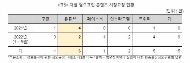 ⓒ청년참여연대 제공