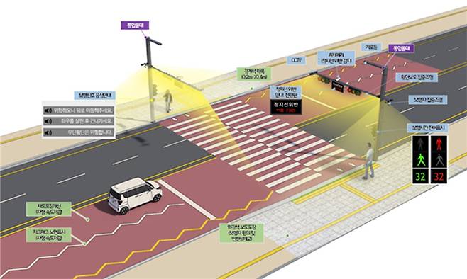 단일 도로 및 교차로의 횡단보도 디자인 개선 내용. 부산시 제공