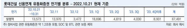 자료=한국신용평가