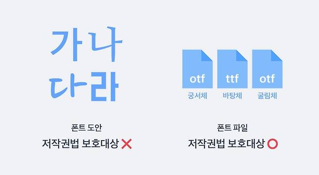 무료 폰트래서 썼는데, 저작권 침해라고 내용증명이 날아왔습니다” | 토스 비즈니스 인사이트