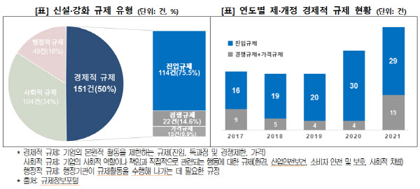 (자료=대한상의)