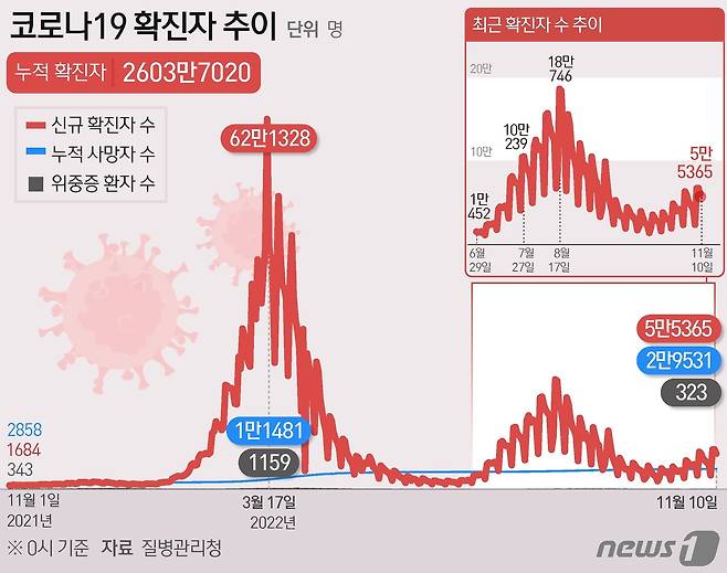 ⓒ News1 김초희 디자이너