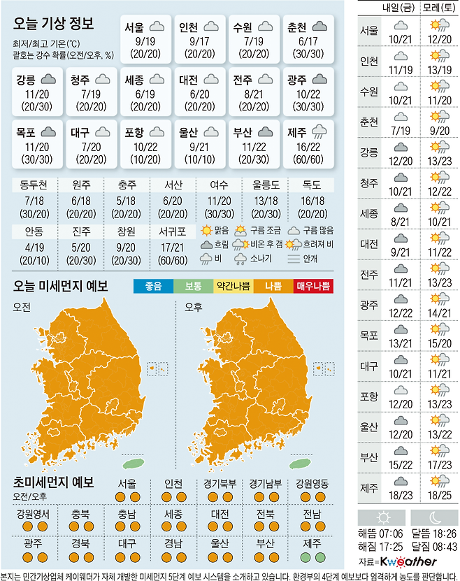 1110(목)날씨