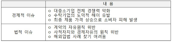 납품단가연동제 관련 경제적·법적 이슈 [사진=전경련 ]