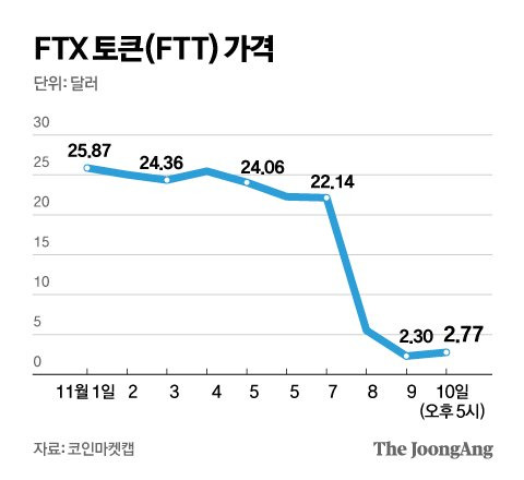 그래픽=김영옥 기자 yesok@joongang.co.kr