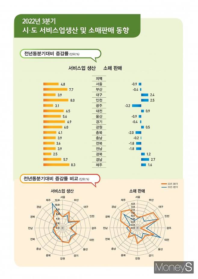 /사진=통계청 제공.