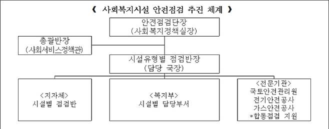 보건복지부 제공