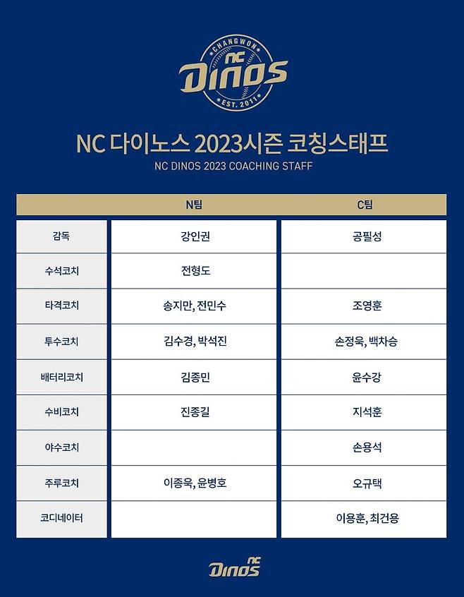 2023 NC 다이노스 코치진 [NC 다이노스 제공. 재배포 및 DB 금지]