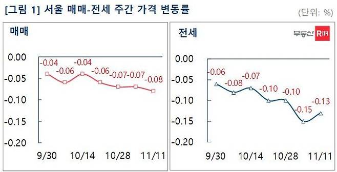 대출규제 완화를 포함한 비상경제민생회의 후속 조치 발표 이후에도 매수자들의 관망세가 유지되는 분위기다. ⓒ부동산R114