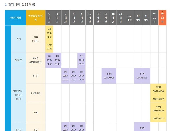 예방접종에 관한 모든 정보가 있는 예방접종도우미.