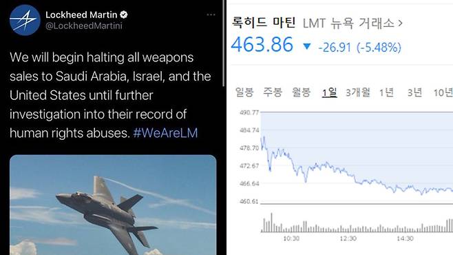 글로벌 방산업체 록히드 마틴의 사칭 계정이 11일(현지시각) "미국에 무기를 판매하지 않겠다"는 트윗을 올렸다. 주가는 5.48% 하락했다. /트위터
