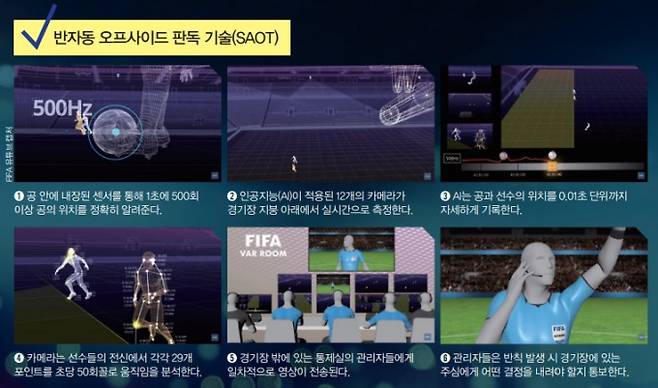 FIFA 유튜브 캡처