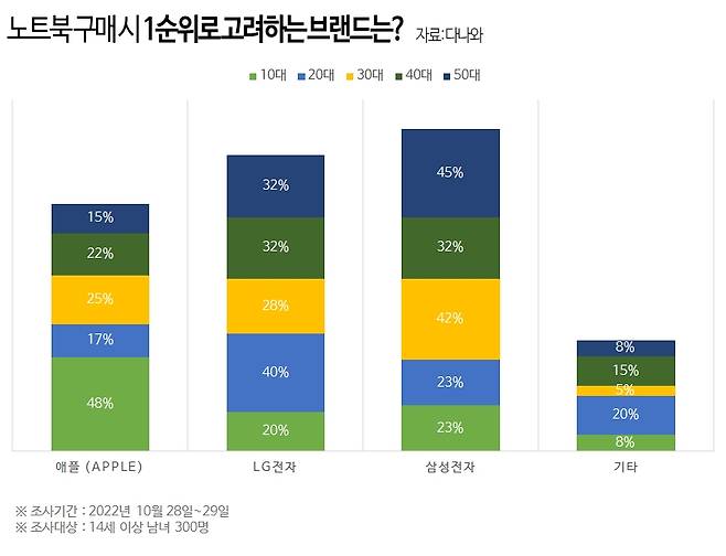 [출처 다나와]