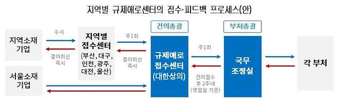 (자료제공=대한상의)