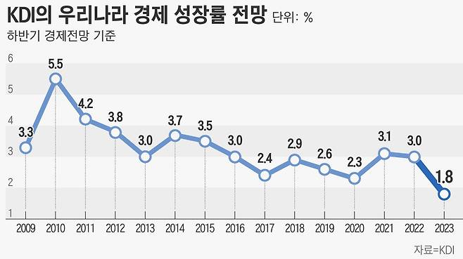 그래픽=손민균