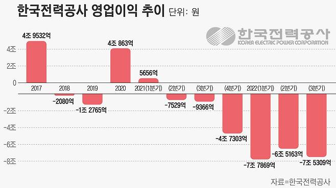 그래픽=손민균