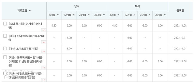 저축은행 1년 만기 정기예금의 최고금리가 6%를 가리키고 있다. 저축은행 소비자포털 캡처