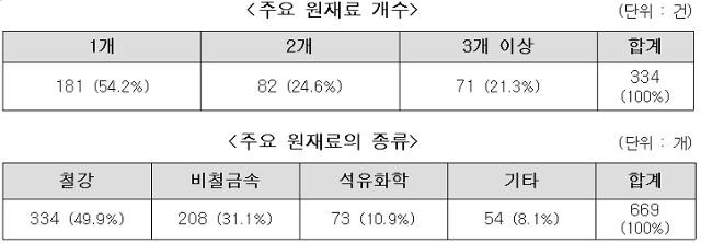 중소벤처기업부 제공