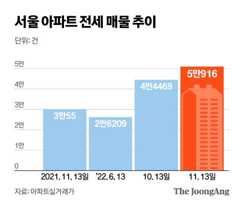 그래픽=신재민 기자 shin.jaemin@joongang.co.kr