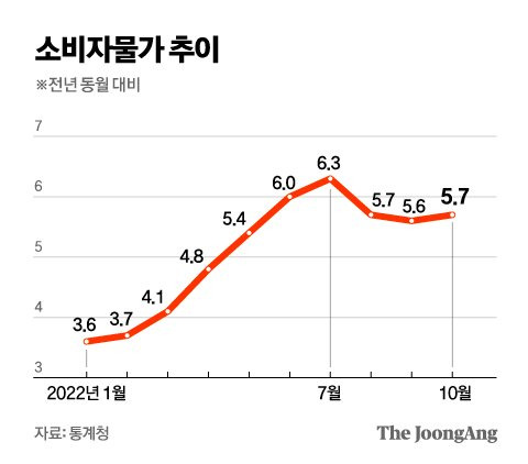 그래픽=김영옥 기자 yesok@joongang.co.kr