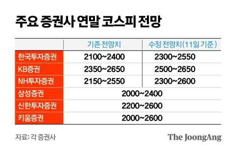 그래픽=김영옥 기자 yesok@joongang.co.kr