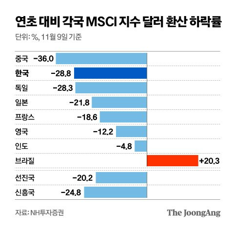 그래픽=김영옥 기자 yesok@joongang.co.kr