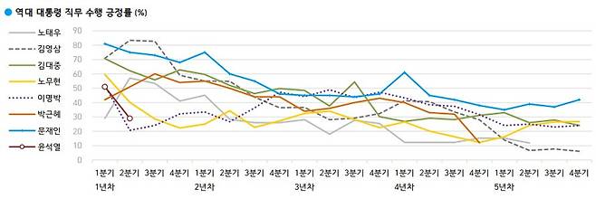 출처=한국갤럽