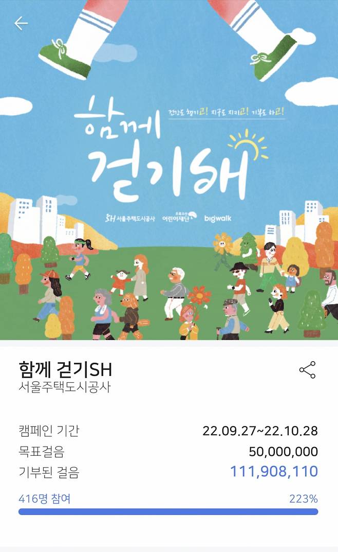 걸음기부 어플리케이션 '빅워크' 캠페인 코너에 기록된 「함께 걷기SH」캠페인 달성 현황/사진제공=SH공사