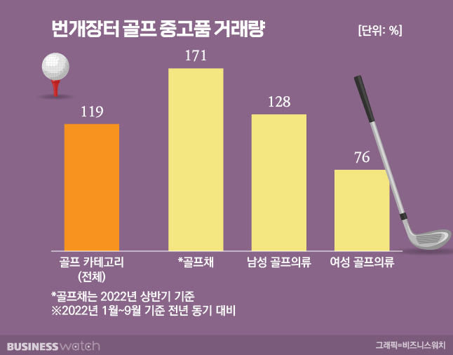 / 그래픽=비즈니스워치