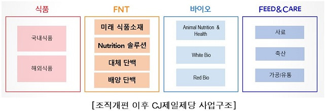 /사진제공=CJ제일제당