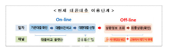 (자료=금융당국)