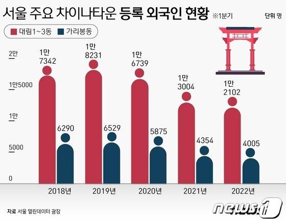 ⓒ News1 윤주희 디자이너