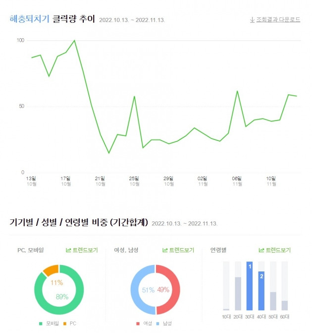 출처=네이버 데이터랩