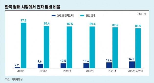 그래픽=배자영 기자