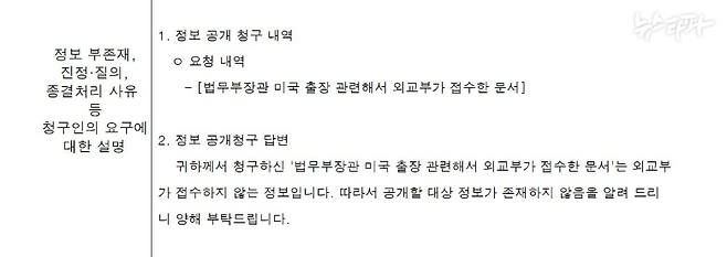 ▲ 하승수 변호사가 외교부에 한동훈 장관의 해외 출장 서면 통보를 받았는지 확인하기 위해 정보공개청구를 한 결과, 한 장관이 7월 9일 출장을 다녀오고 두 달이 넘는 9월 20일까지 서면 통보를 하지 않았던 것으로 확인됐다.&nbsp;
