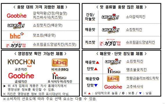 자료=한국소비자원