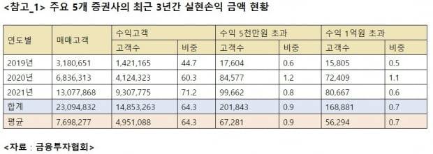 유동수 의원실 제공