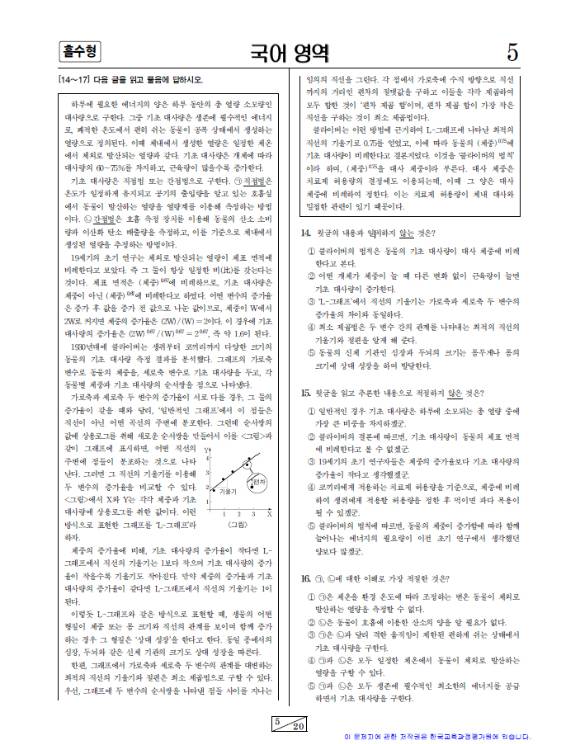 2023학년도 수능 '국어' 고난도 지문으로 평가 받는 과학 지문 [사진=한국교육과정평가원]